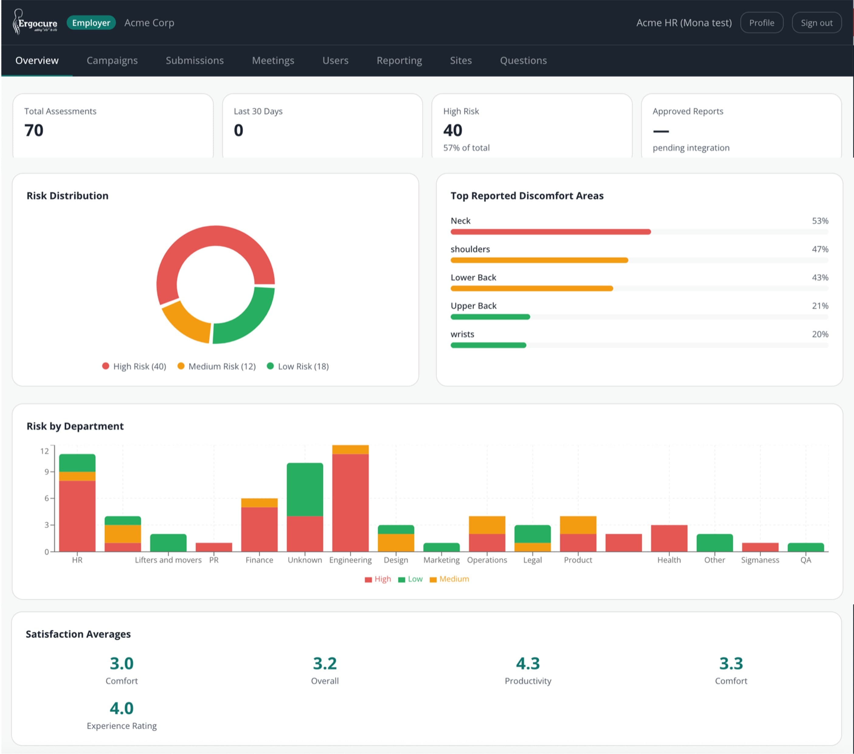 Ergocure employer dashboard — aggregate risk metrics